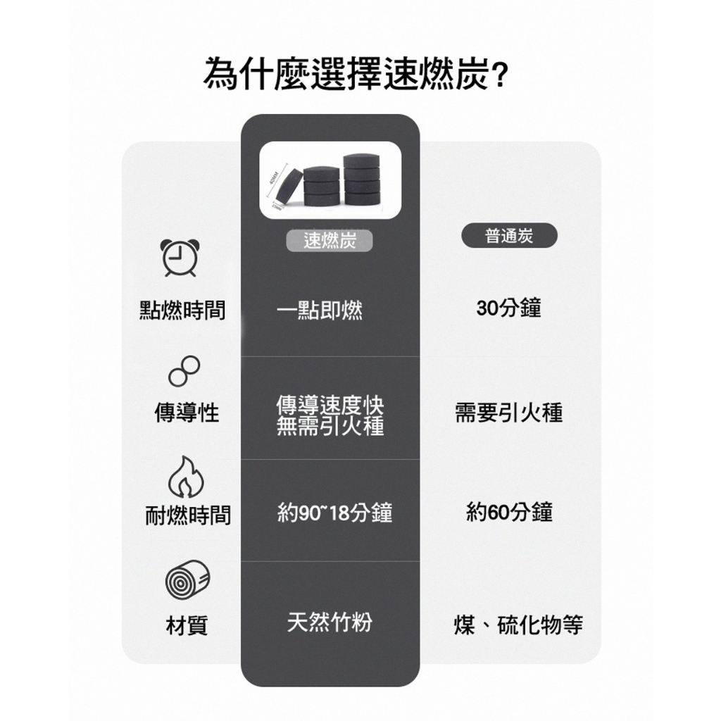 中秋烤肉 露營烤肉 4cm果木速燃炭 果木炭 木炭 烤肉木炭, , large