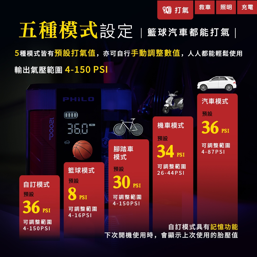 飛樂 2025年式 行車救援王STP12二代 透視版 4in1 多功能12000mAh 汽柴油救車電源+打氣機 贈收納包, , large