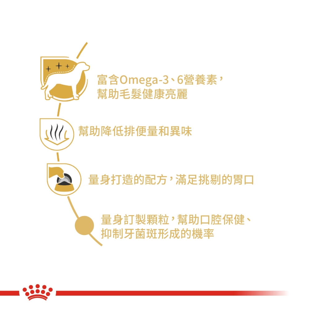 【拉拉寵物小舖】法國皇家 狗飼料 MTA 瑪爾濟斯成犬專用乾糧 1.5公斤, , large