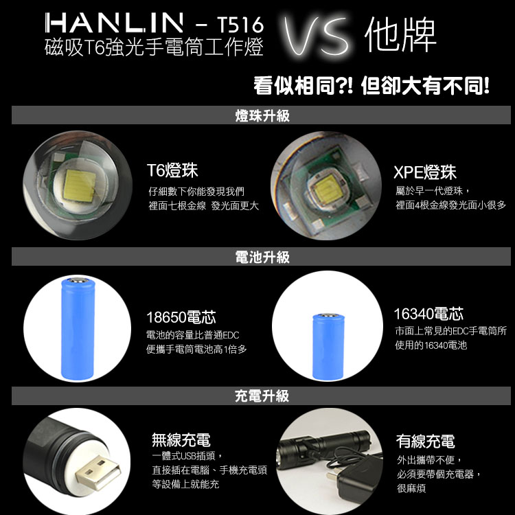 [HANLIN]-T516 磁吸T6強光手電筒工作燈 COB USB直充#現貨 伸縮變焦 USB 充電式 探照燈 照明燈 手提燈 手電筒, , large