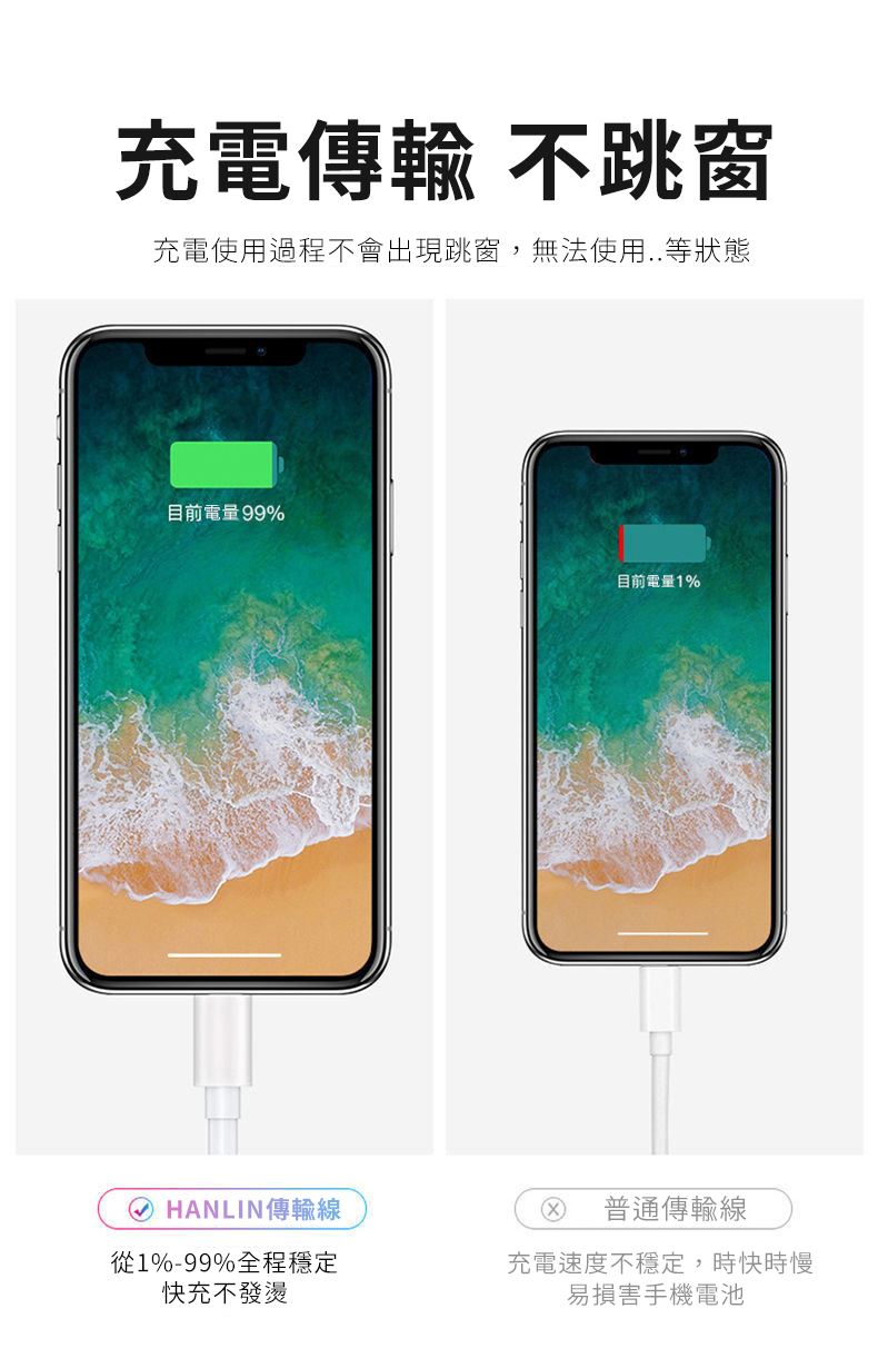 [HANLIN]手機充電線傳輸線 PD快充 USB type-c 安卓充電線 數據線 適用 iPhone 13 12 11 Pro Max, , large