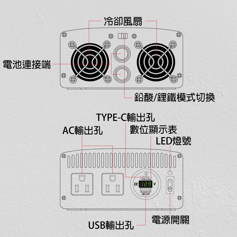 【CSP】PD-600W DC-600W 車上行動電源 逆變器 停電 鉛酸 鋰鐵 600瓦 正弦波轉換器 戶外電源 攤販 餐車, , large