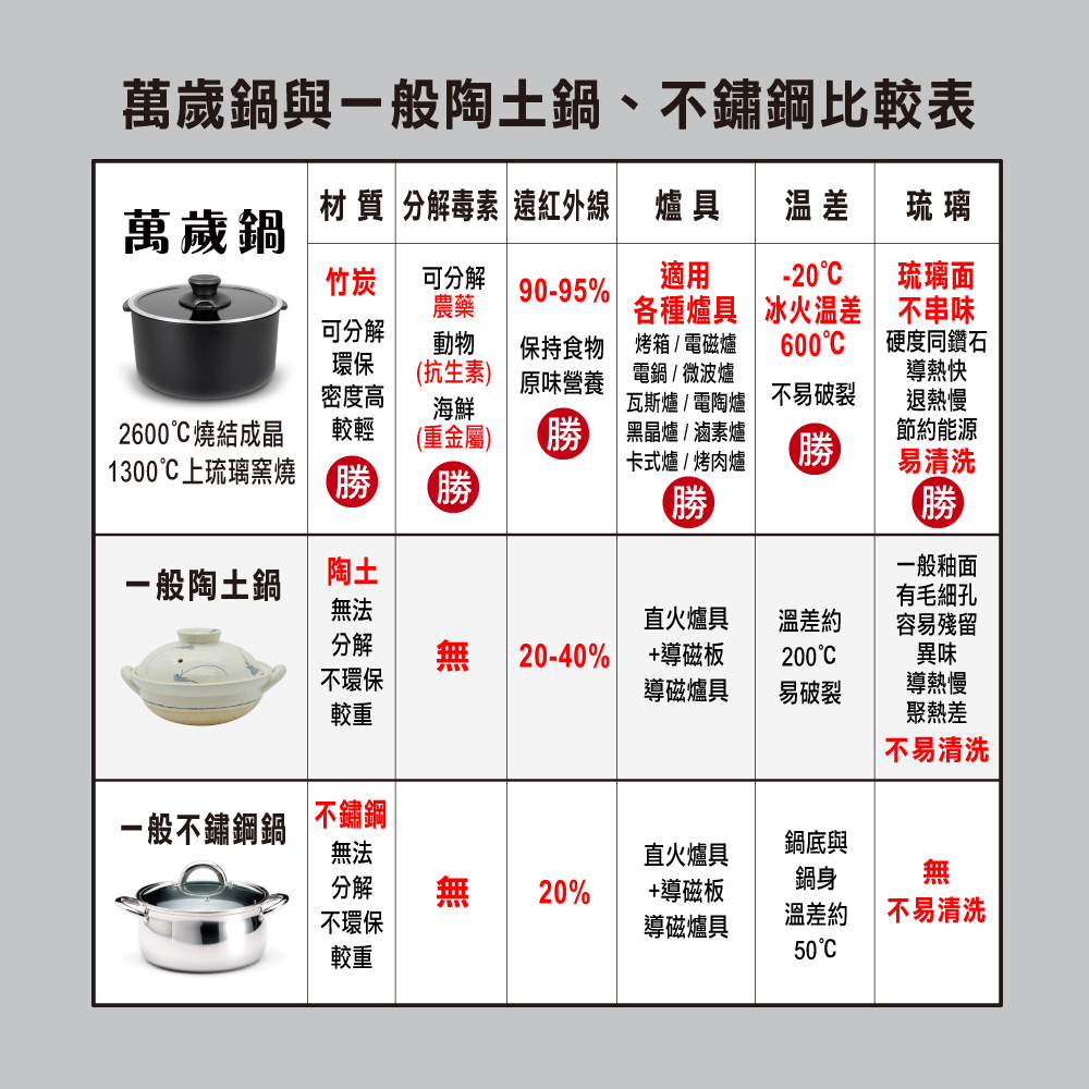 MotherGoose 鵝媽媽 新一代遠紅外線竹炭調理平底鍋30cm(IH導磁), , large