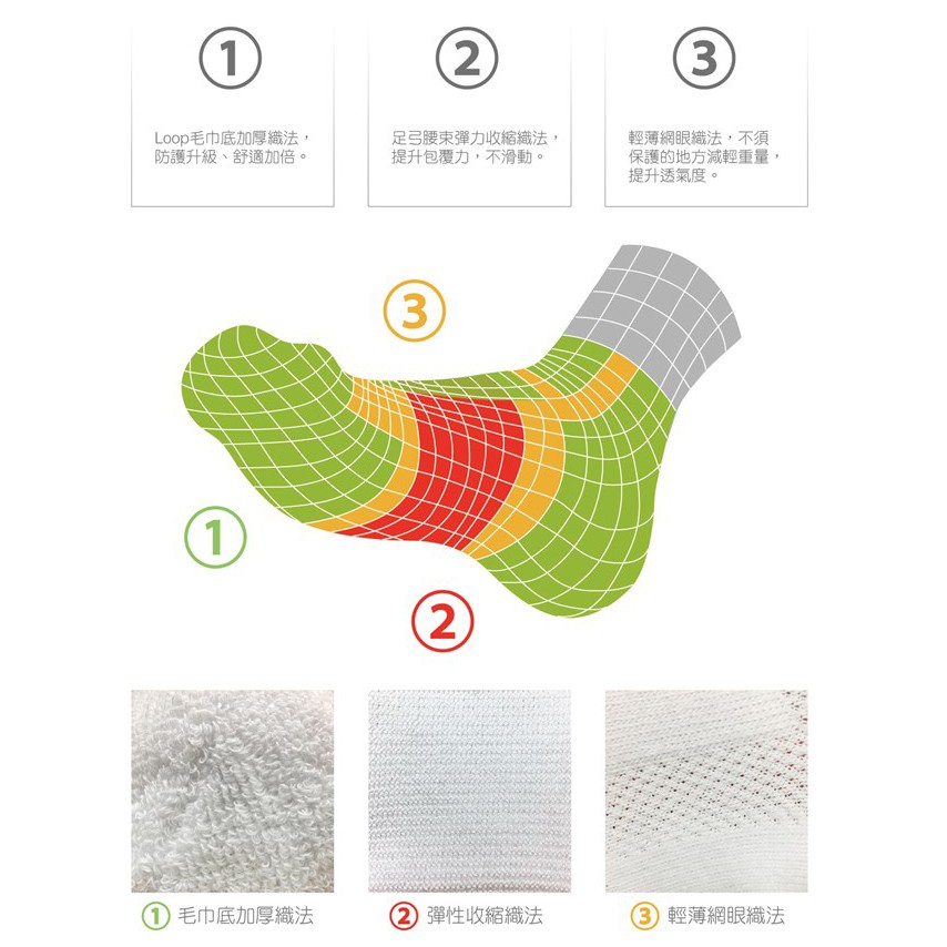 [秉宸] Loopal 襪子 足弓加強 男女款 專業多功能運動襪 排球 籃球 網球 羽球 運動襪, , large
