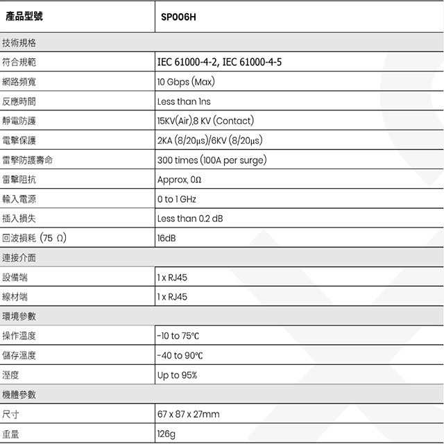 昌運監視器 SP006H 10G 乙太網路避雷器, , large