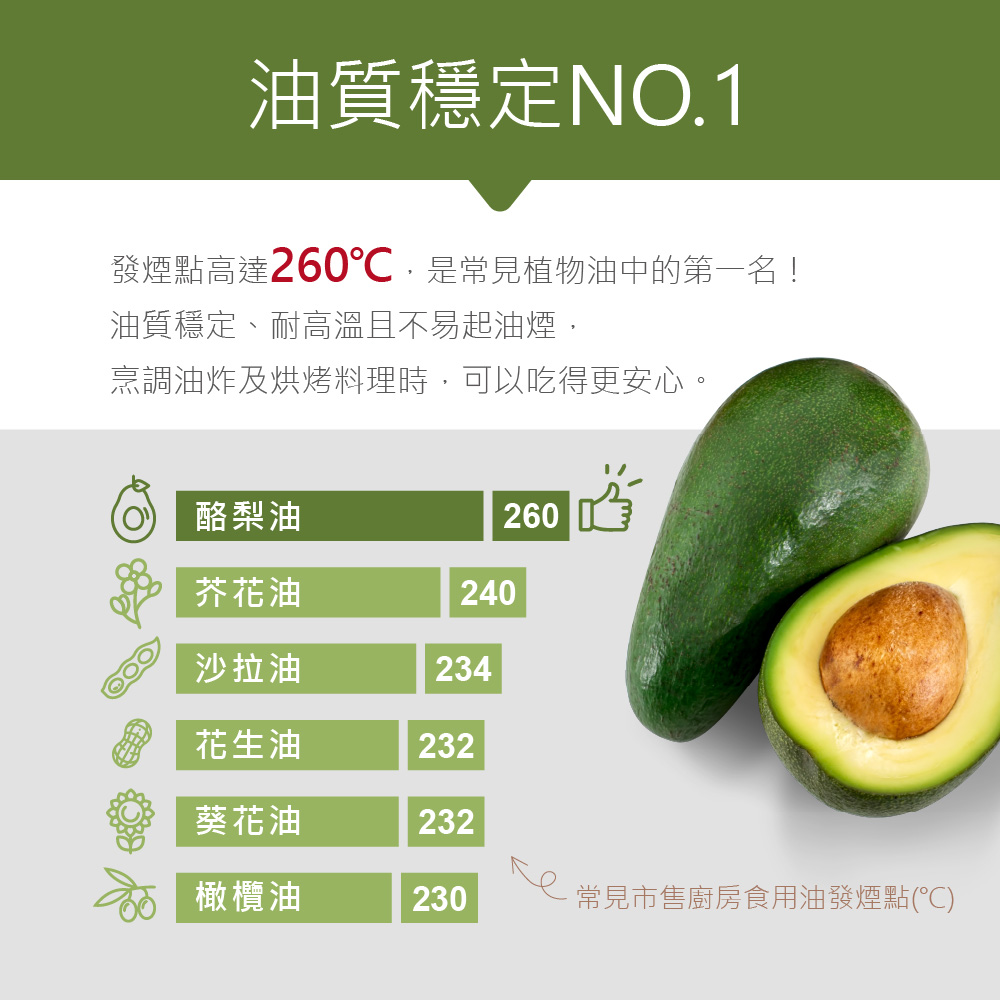 【囍瑞BIOES】萊瑞原裝進口100%酪梨油750ml－4入, , large