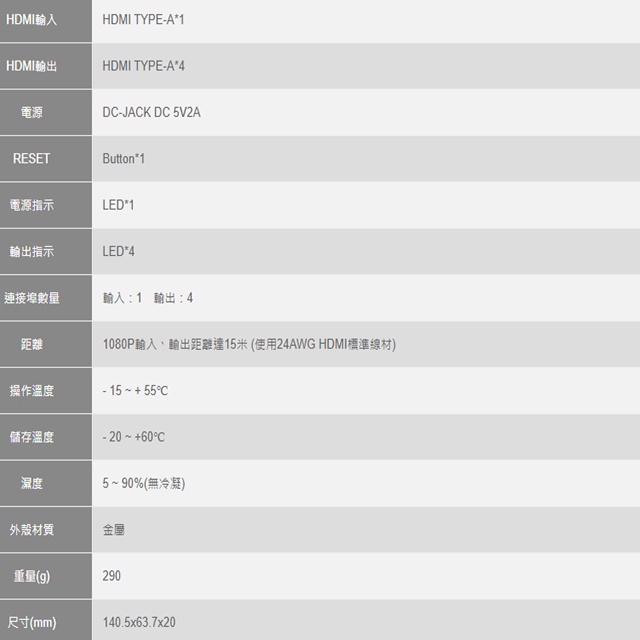 昌運監視器HSP-2224A HDMI2.0 4Port 影音分配器 支援3D影像格式 停產(以HSP-2224P出貨), , large