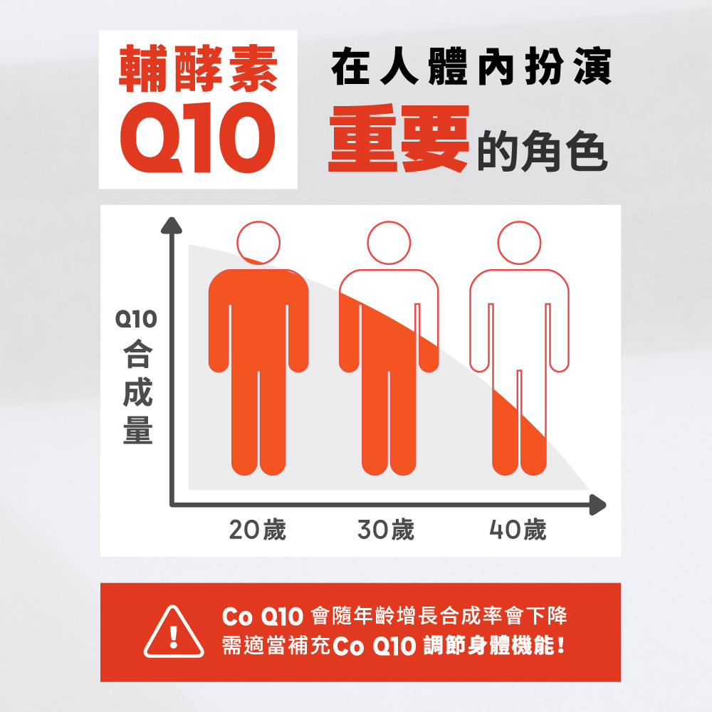 【五洲生醫】納豆Q10膠囊, , large
