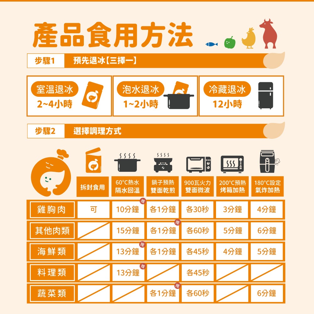 泰北冬陰功 雞胸肉, , large