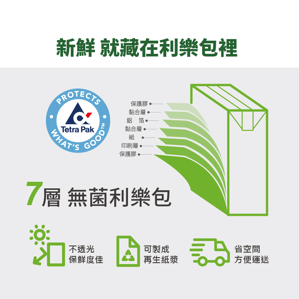 【囍瑞】純天然 100% 蔓越莓汁綜合原汁(1000ml) x 18入組, , large