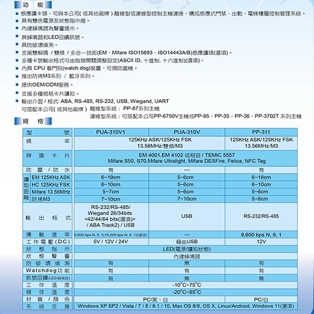 昌運監視器 PONGEE Pegasus PUA-310V-0/HU1D01-ALK RFID感應讀頭 讀寫頭, , large