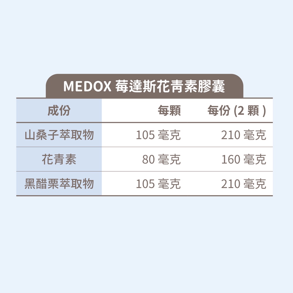 Medox 莓達斯藍莓花青素膠囊, , large