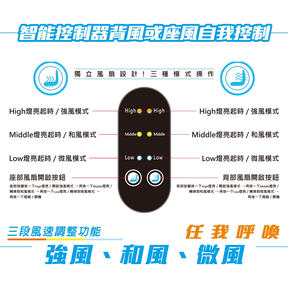 [威力車坊]CARAC【格陵蘭】DC-12V智能分離式窄版涼風坐墊, , large