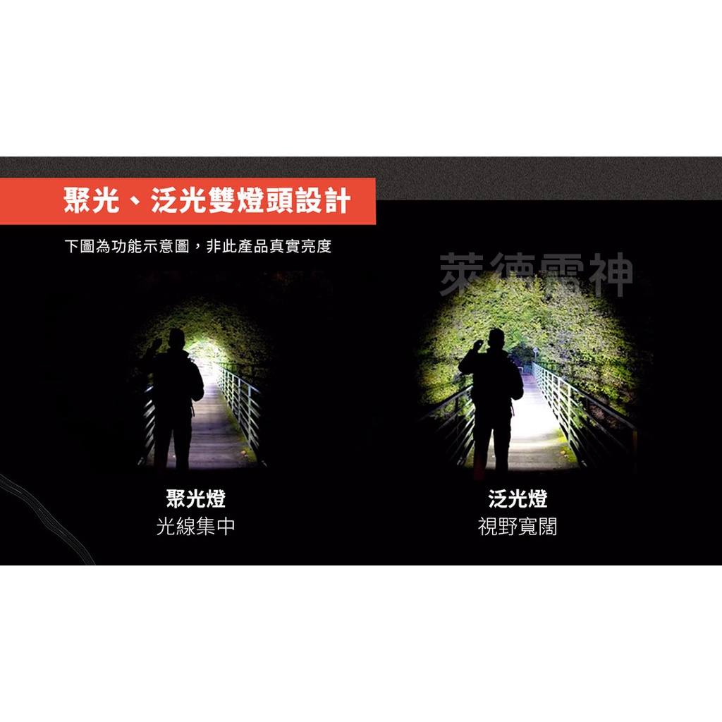 【德國Ledlenser】H19R Core 專業充電式頭燈, , large