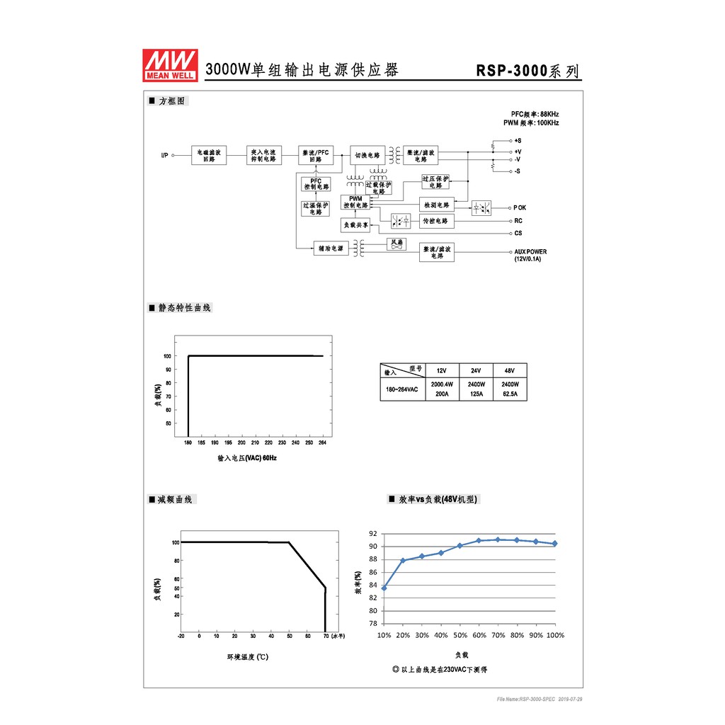 明緯 3000W單組輸出電源供應器(RSP-3000-24), , large