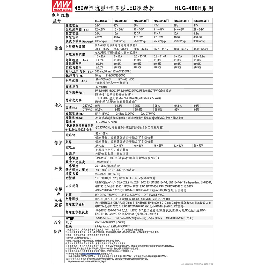 明緯 478.8W LED電源供應器(HLG-480H-36), , large