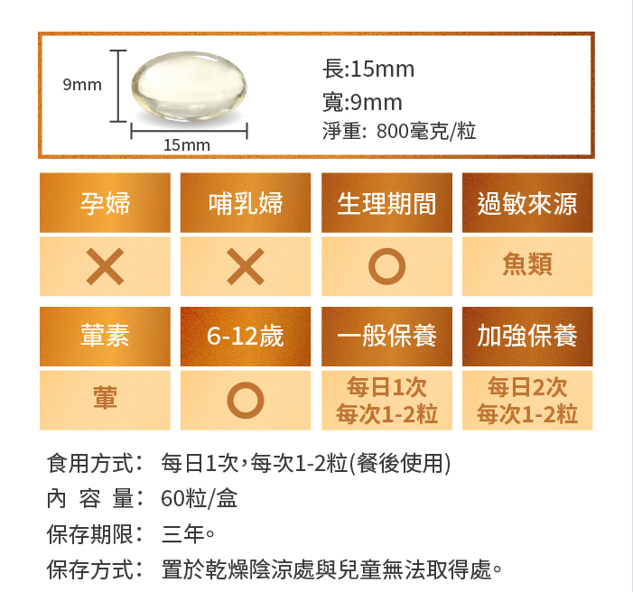 [AKSO] 魚油85%EPA (60粒x4盒), , large