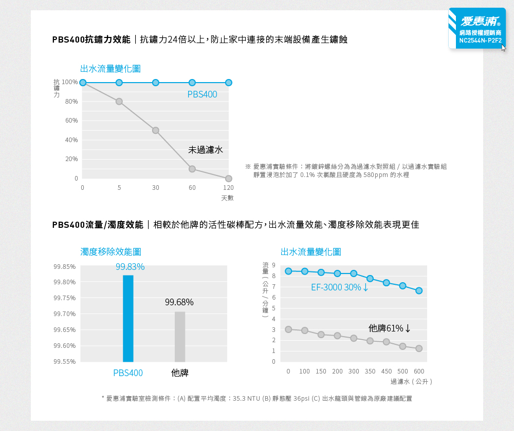 【愛惠浦】硬水區大家庭適用- PBS400 二道式櫥下生飲淨水器(買就送RES800*2+愛惠浦水瓶600ML(藍)), , large