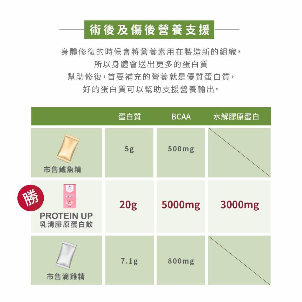 PROTEIN UP_WHEY COLLAGEN IA®_Banana Milk_33g*6, , large