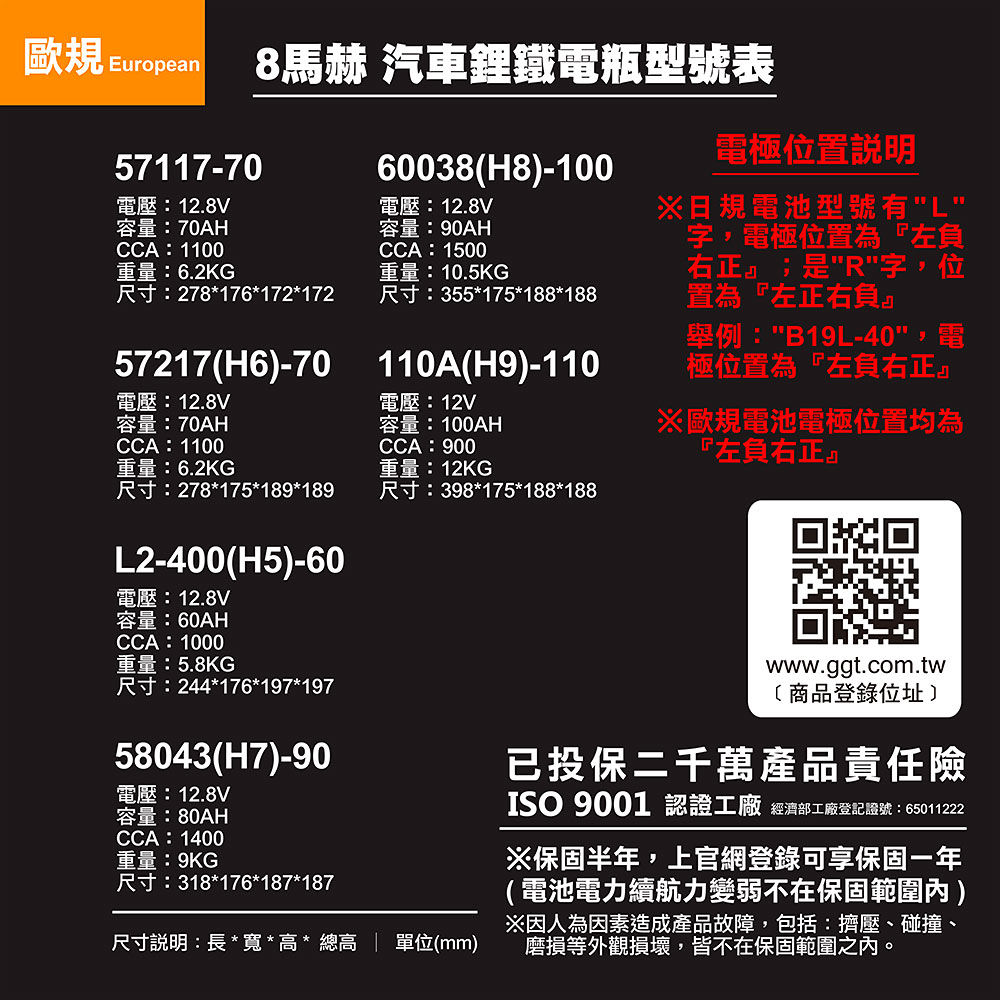 【KOTSURU】57217(H6)-70 8馬赫 【歐規】汽車電瓶 鋰鐵啟動電池 12V 70AH 1100CCA (電極左負右正), , large