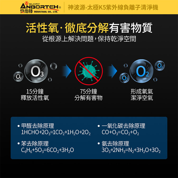 買就送薰香加濕器【安伯特】神波源 太極K5紫外線負離子 車用空氣清淨機 USB供電 紫外線殺菌 負離子淨化 R3D197, , large