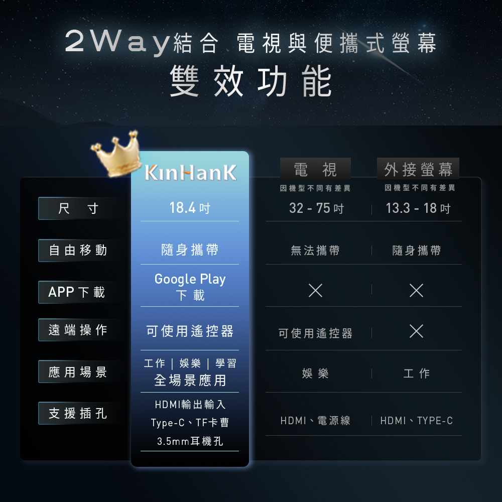 【台陞科技】REAICE 美國Kinhank18.4型IPS可攜式Google TV/外接螢幕-電腦包外出組, , large