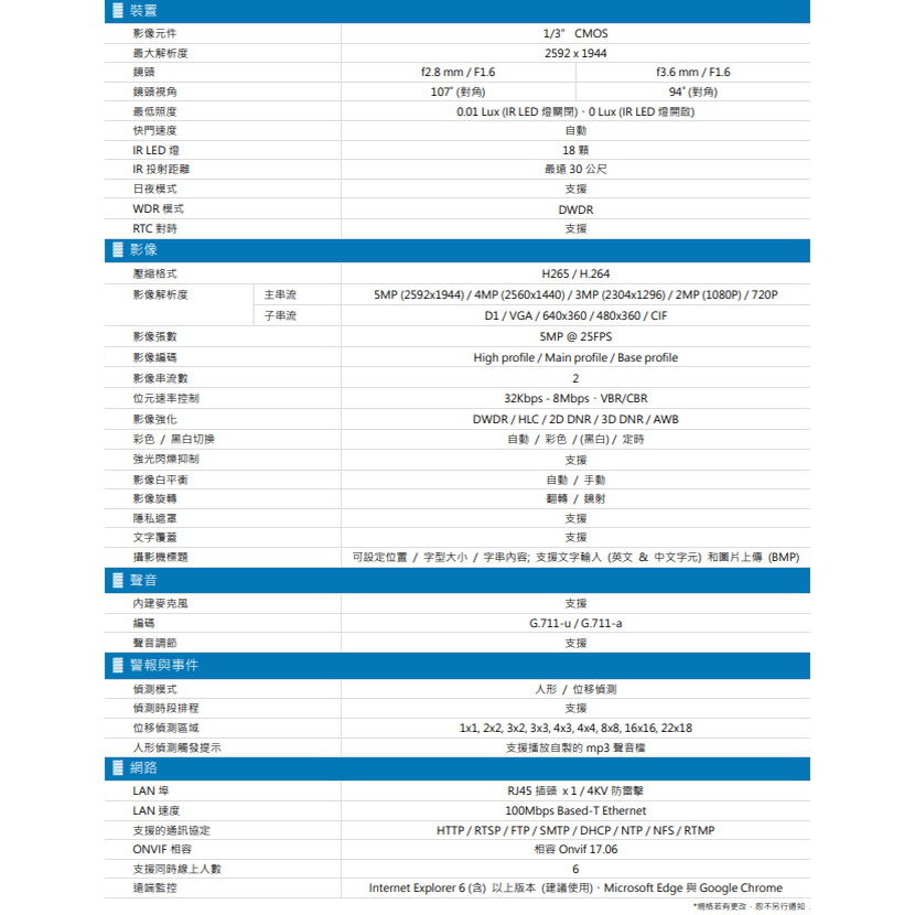昌運監視器 AVTECH 陞泰 DGM5103GCAT 500萬 紅外線槍型網路攝影機 (新款DGM5104SCT出貨), , large