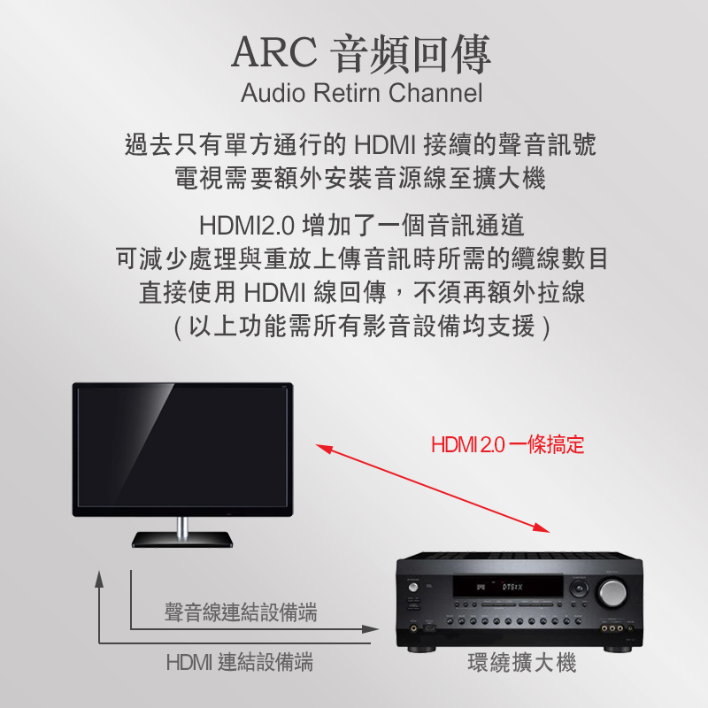 【iNeno】HDMI High Speed 超高畫質扁平傳輸線 HDMI2.0版-15M, , large