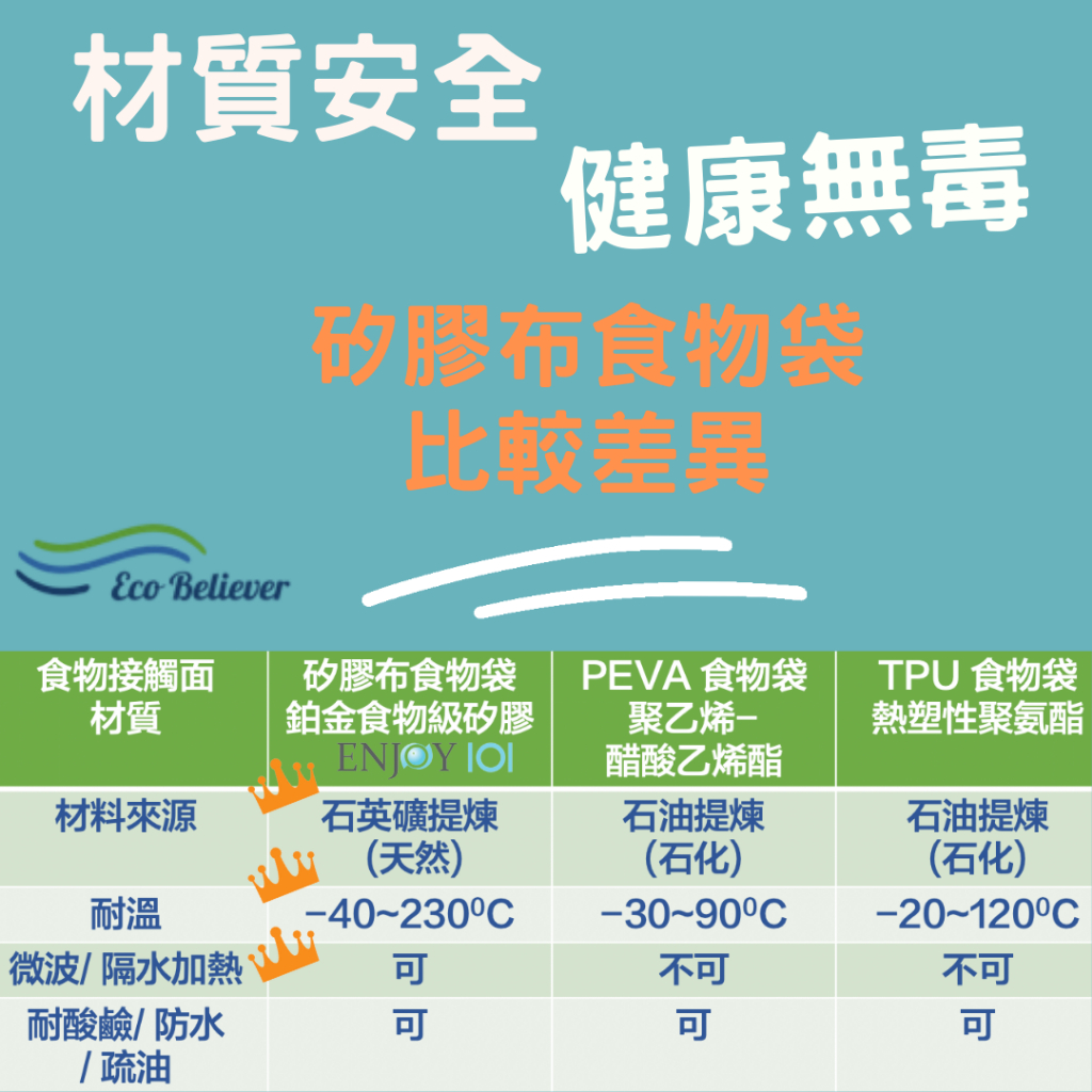 [超尚選] 包布 my best環保食物袋推薦 矽膠布包布 矽膠布食物 潤餅 三明治 飯糰 餐盤 餐墊 ENJOY101, , large