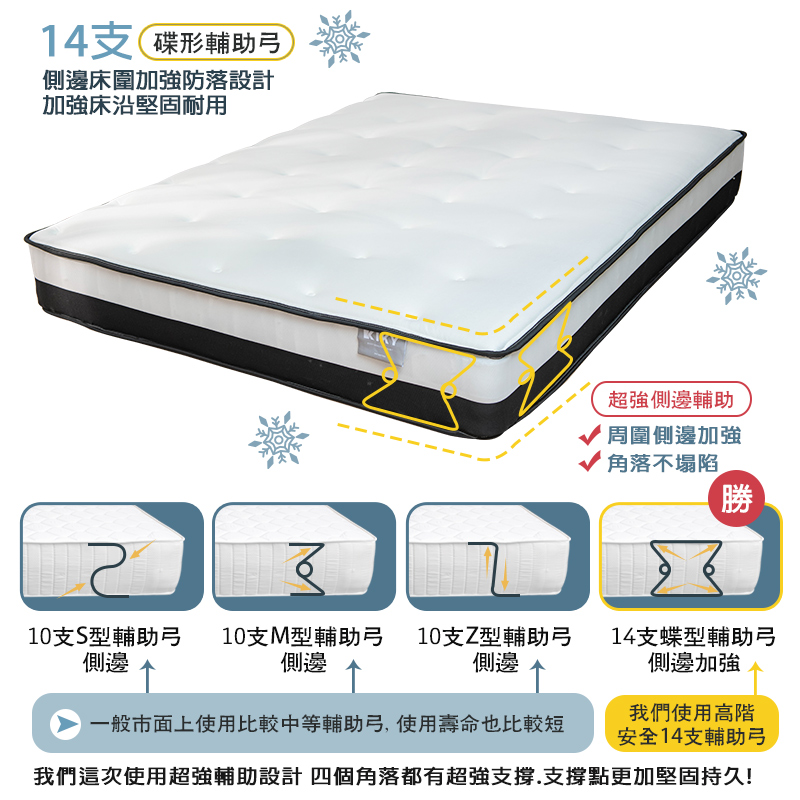 French Nice Simple Fluffy Independent Coil Mattress 3.5 feet, , large