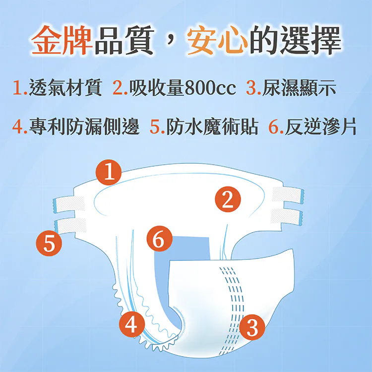 【任e購】金安心夜用長效型尿褲特大號(箱購), , large