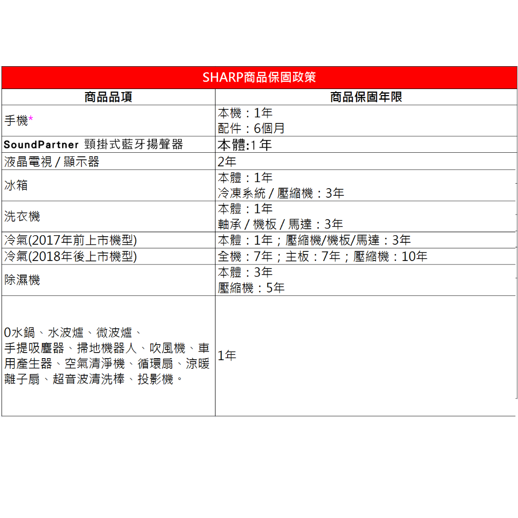 【SHARP 夏普】20L R-TF20SS(B)平板式定頻微波爐, , large