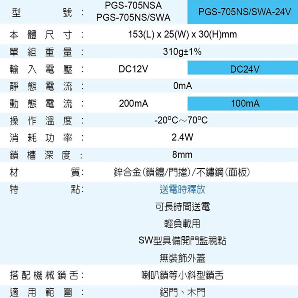 昌運監視器 PGS-705NSA DC12V 送電開 陰極電鎖 陰極鎖 電鎖 不鏽鋼面板, , large