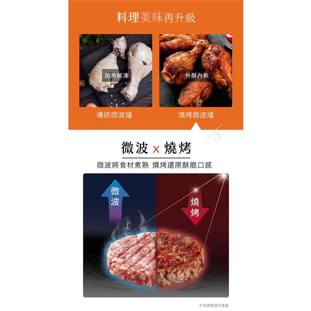 TATUNG大同 25公升燒烤平板微波爐 TMO-25FEA, , large