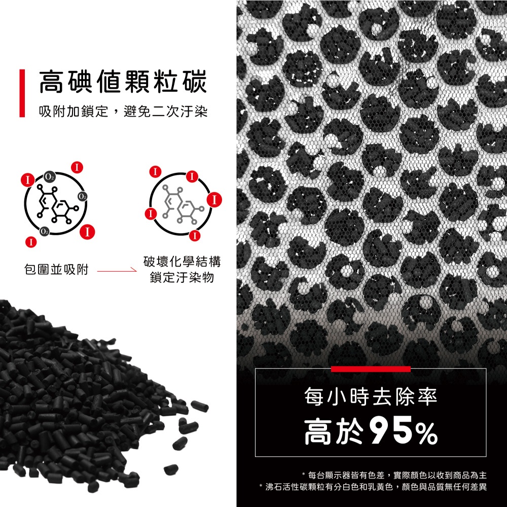 蟎著媽 適用 三洋 SANLUX ABC-M8 CAFT-M8HC 空氣清淨機 濾網, , large