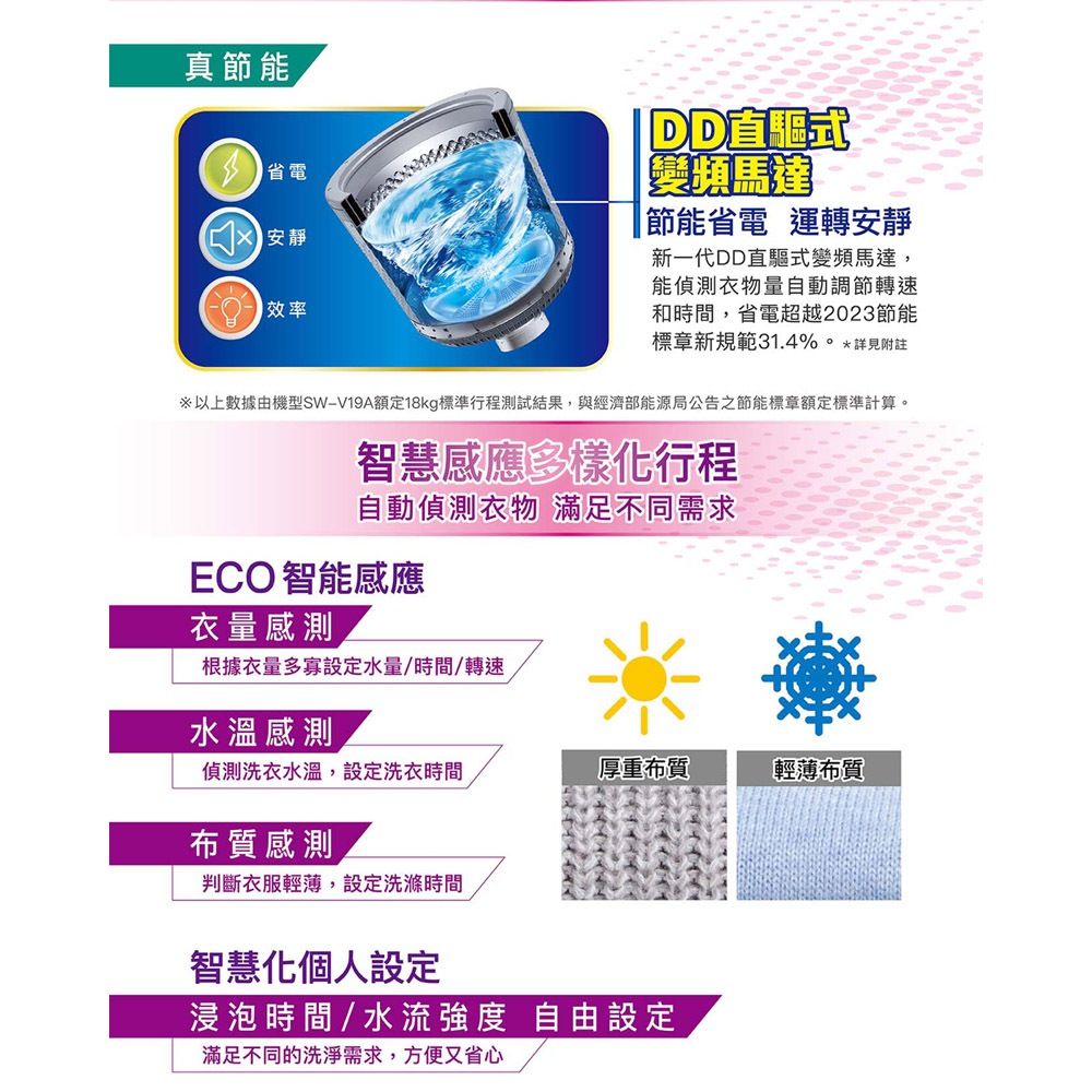 SANLUX 15KG DD Inverter Ultrasonic Washer SW-V15SA, , large