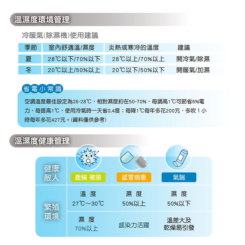 Health Management Thermometer and Hygrometer | Battery-Free, , large