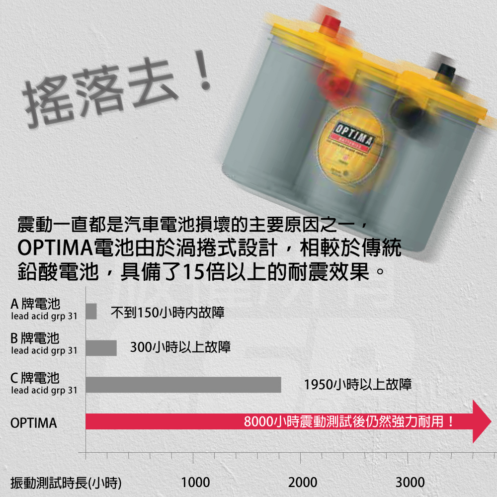 OPTIMA LN4黃 歐帝瑪 汽車電池 汽車電瓶 AGM電池 880CCA 捲繞設計 BMW賓士車用 12V80Ah  CSP, , large