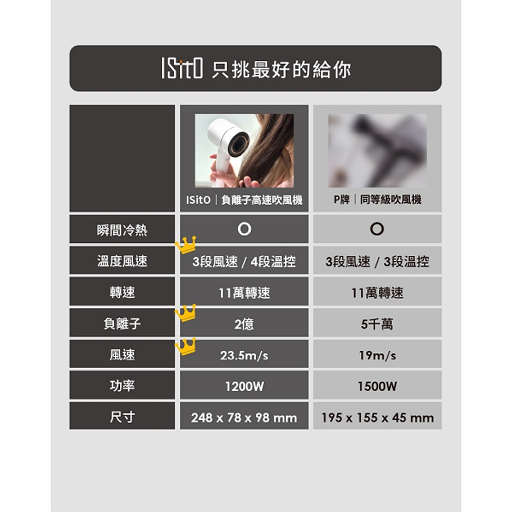 ISITO High-Speed Negative Ion Hair Dryer Three Speeds Four Temperatures Long Press Cold Wind 500g Lightweight Magnetic Nozzle IS-23E09D, , large