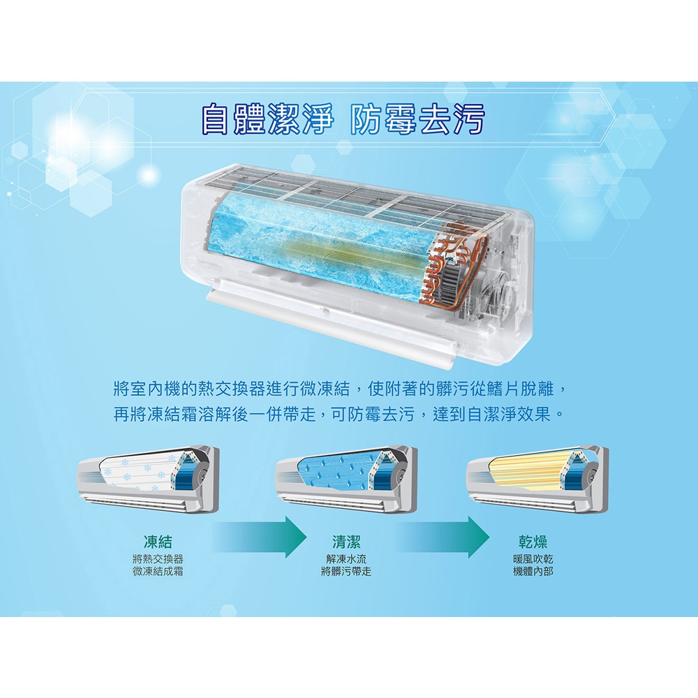 SANLUX 台灣三洋變頻冷暖分離式冷氣SAE-V41HJ/SAC-V41HJ, , large