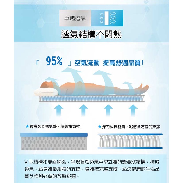 【日本旭川】AIRFit氧活力瞬涼支撐護脊墊涼感空氣床墊(贈石墨烯萬用毯) 1.2cm 涼墊 可水洗 6D透氣循環, , large