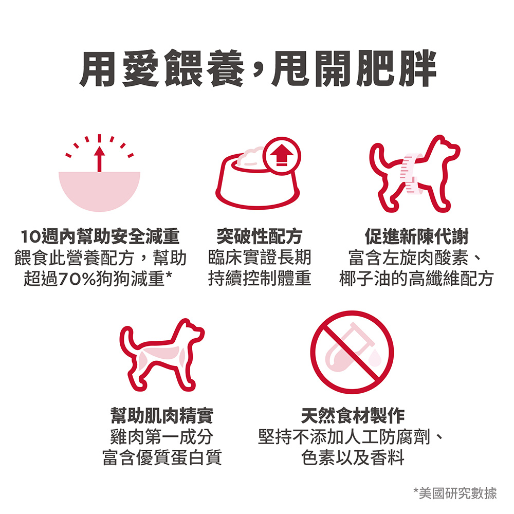 【Hills 希爾思】成犬完美體重 雞肉特調食譜 5.44KG (607826), , large