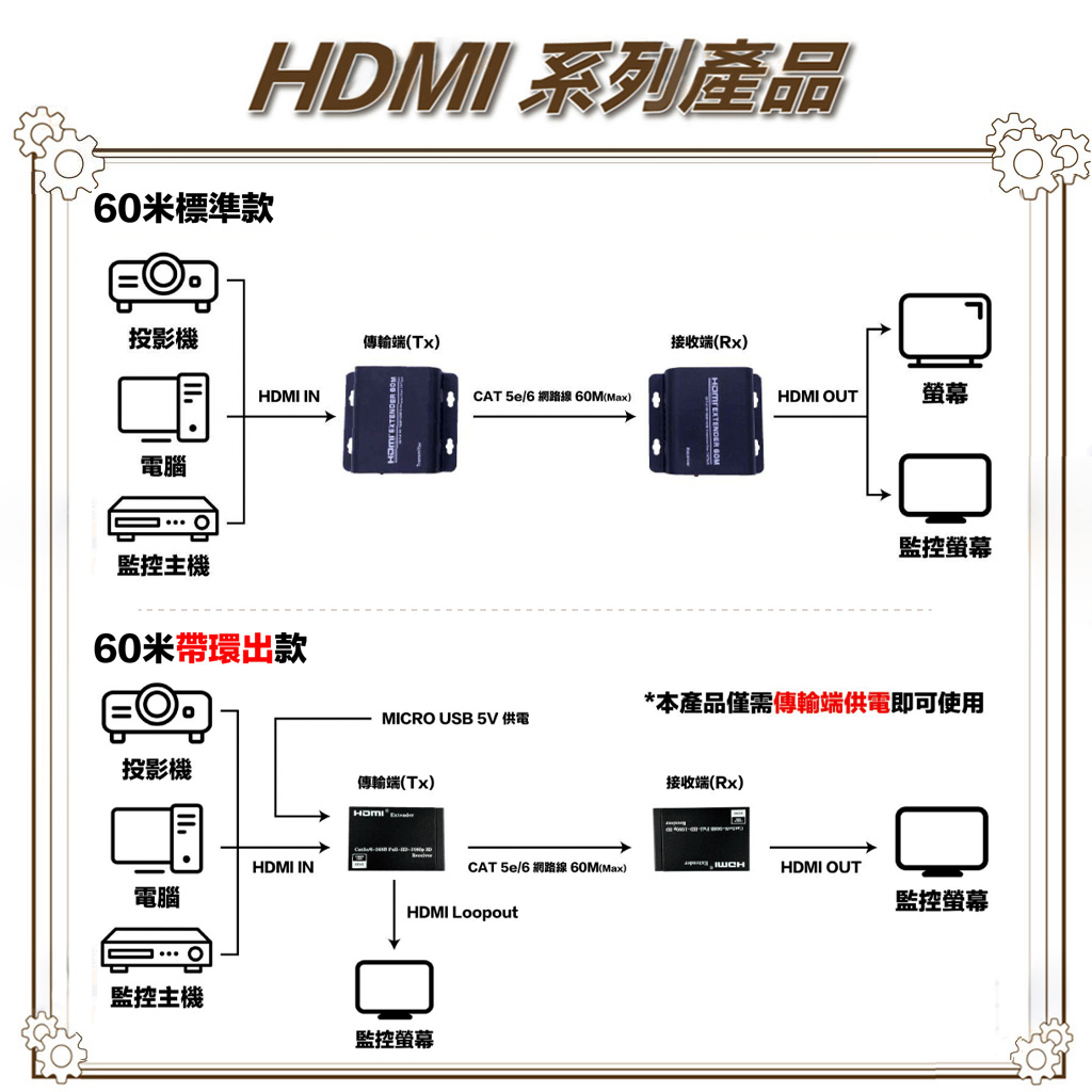 昌運監視器 HD-ES60EL-S1 60米 HDMI網路延長器 帶本地環出HDMI同步輸出, , large