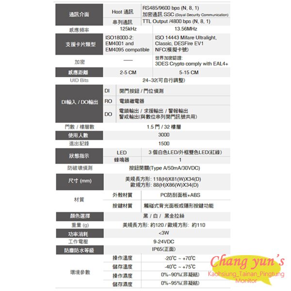 昌運監視器 SOYAL AR-888-H(AR-888H) Mifare 美規 黑色 嵌入式觸控背光控制器 門禁讀卡機, , large