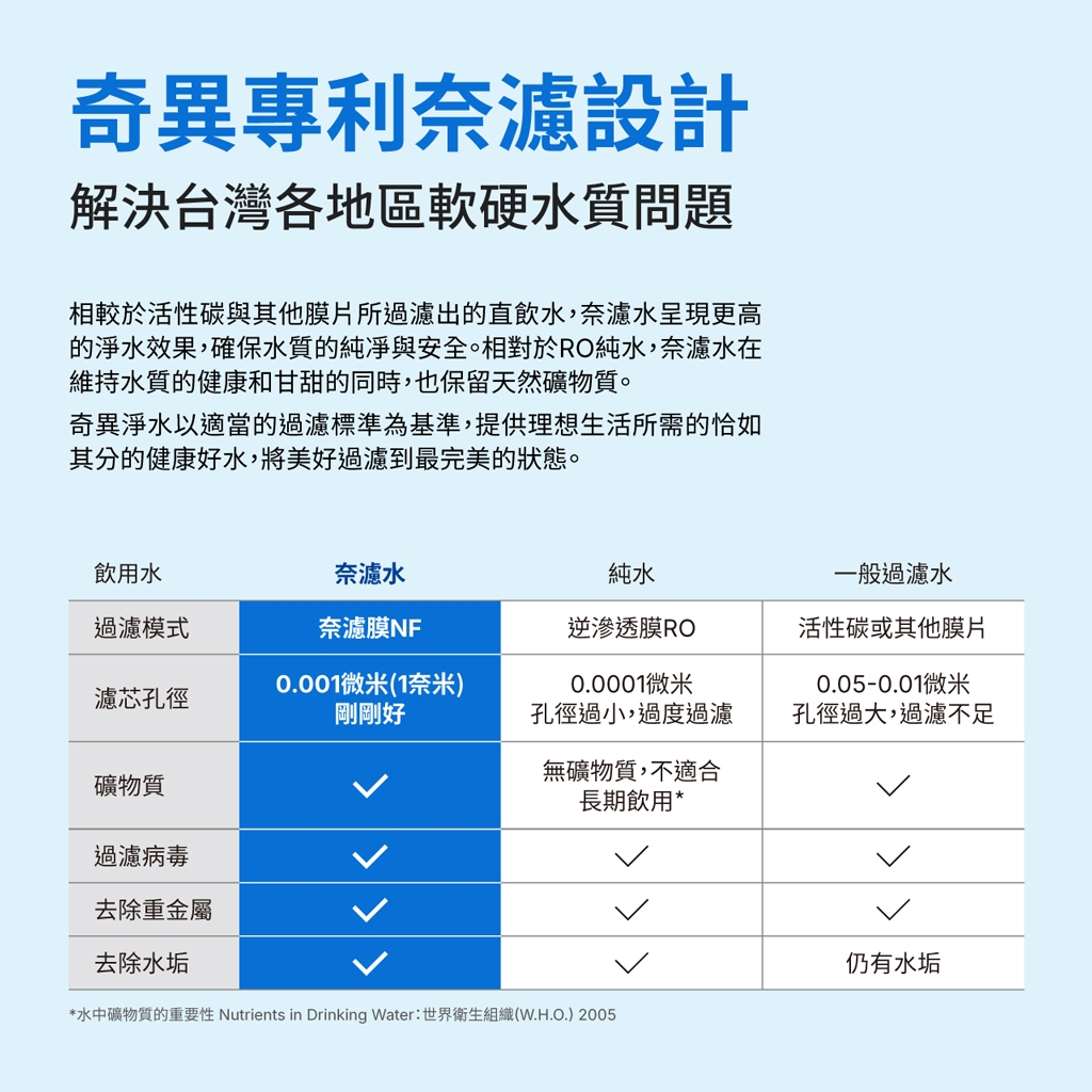 【麗水生活】限時活動 奇異淨水 極煦700G 淨熱合一 奈濾淨水器 瞬間加熱供水 GTUN-8600HP-TW, , large