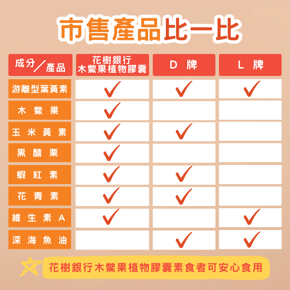 【花樹銀行】GAC FRUIT Plus2.0, , large