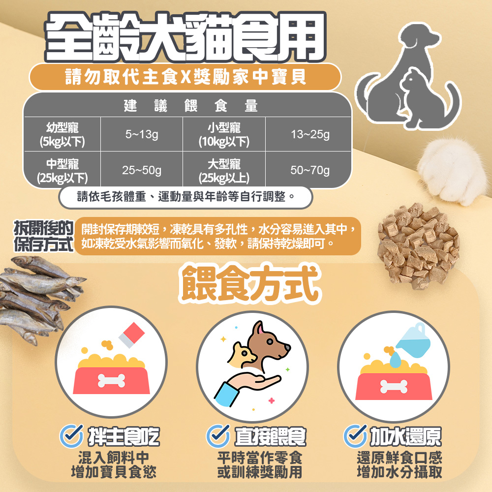 【咪咪購物】咕沛日常 寵物純肉零食凍乾 純雞丁 100gX1包, , large