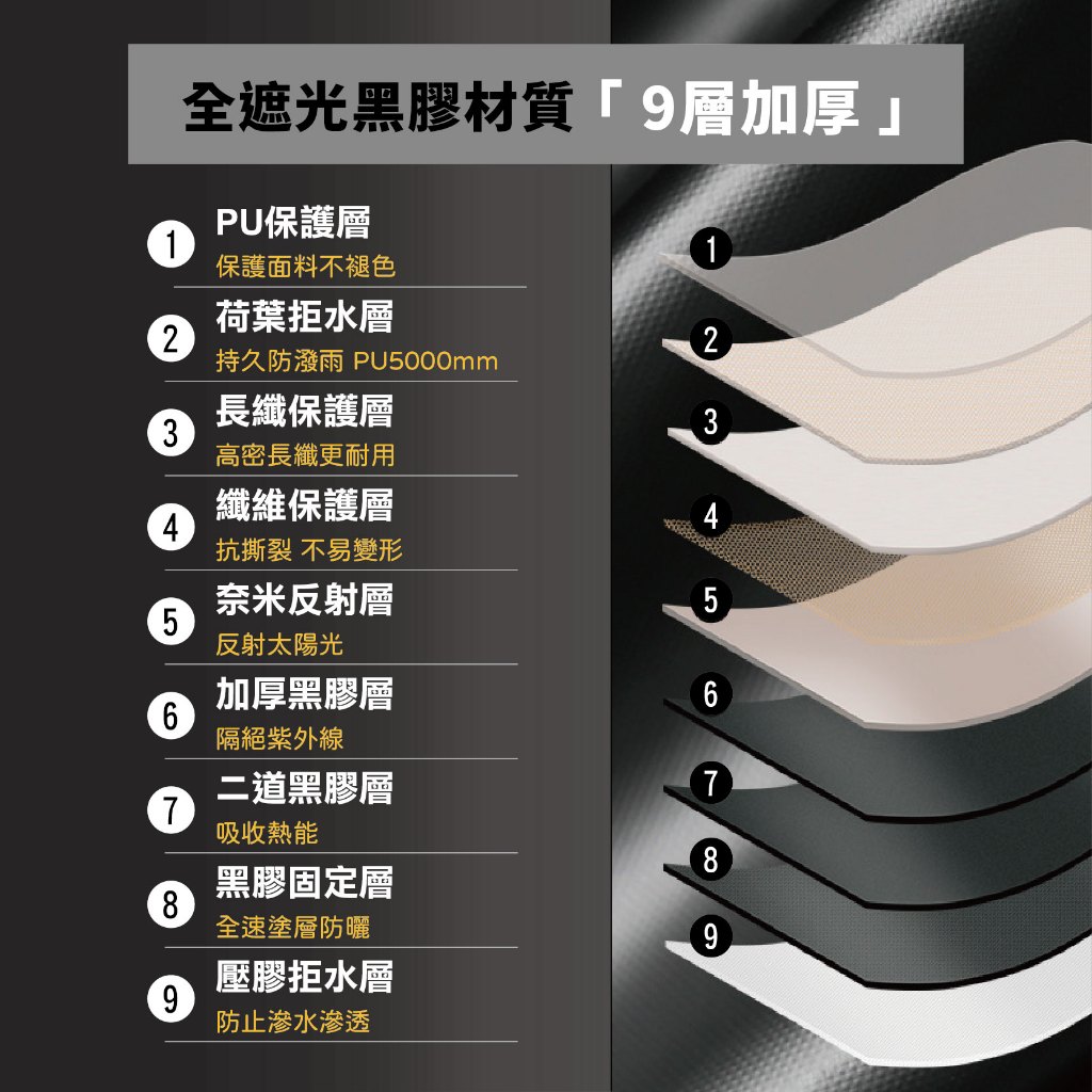 【ShineTrip 山趣】六角黑膠天幕【逐暮黑】遮陽天幕 天幕帳 黑膠天幕 露營天幕, , large