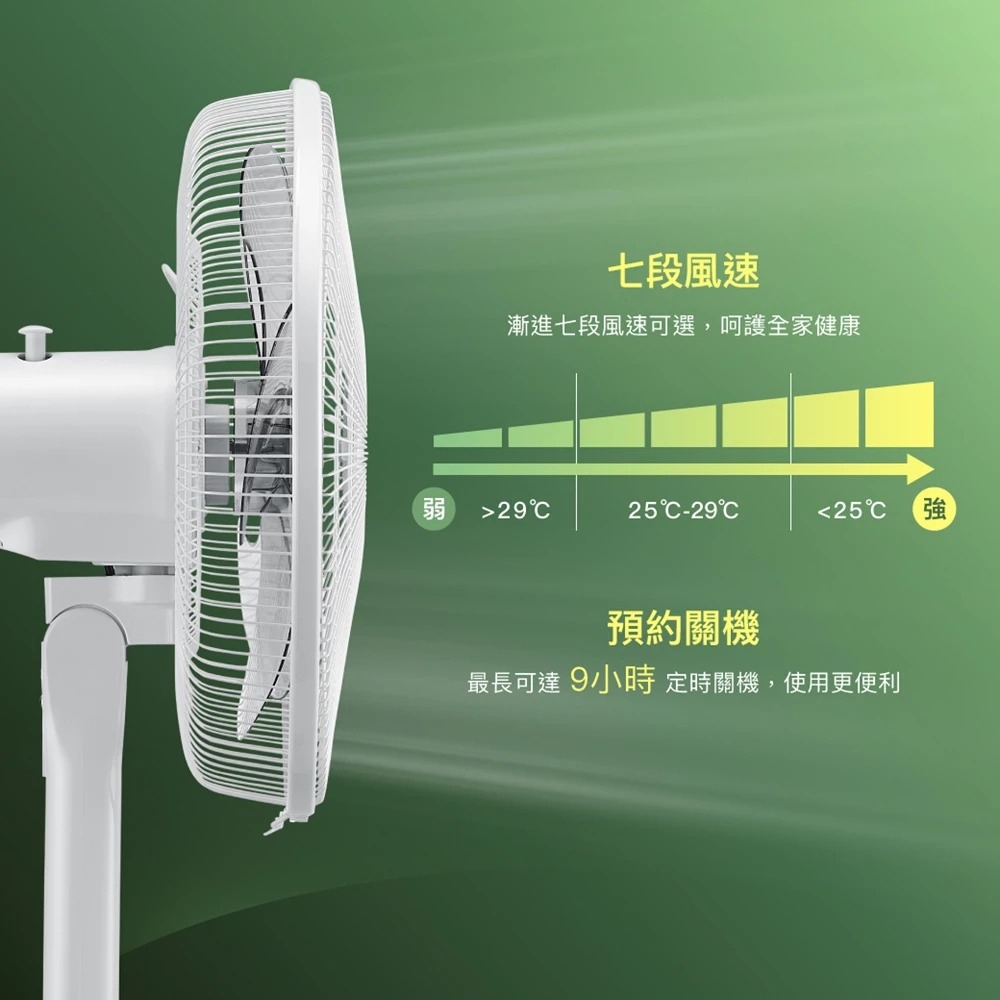 CHIMEI 14” DC Motor Remote Energy-Saving Fan DF-14LF01, , large