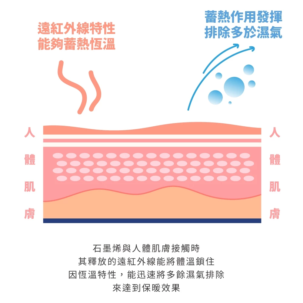 【Darphia 朵法亞】大和防蟎石墨烯發熱冬被, , large